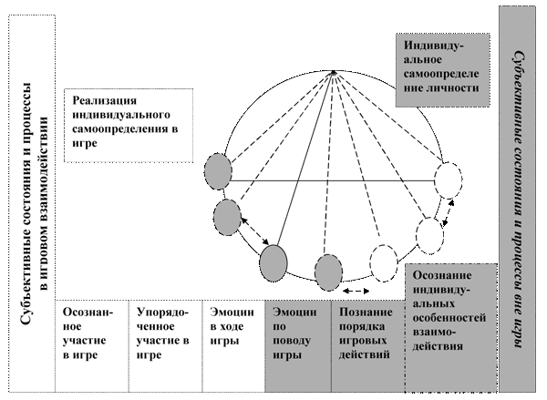 Схема № 3. Модель "Маятник"